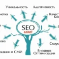 СЕО специалист, работа SEO оптимизатор