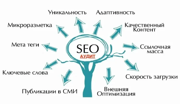 СЕО специалист, работа SEO оптимизатор - ТАтат объявление