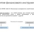 Финансовые гарантии и поручительства