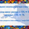 Перерегистрация бизнеса ИП и ООО для УСН 1%