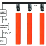 Измерение температуры на конце заготовки типа ZST-P100