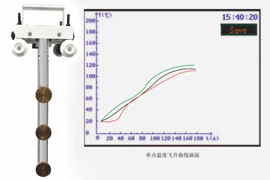 Имитируемые счётчики источника тепла LGK-S107 - ТАтат объявление