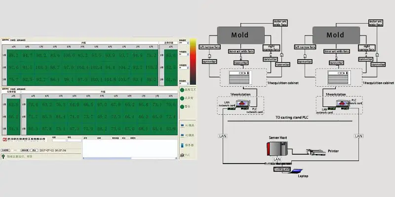 Система прогнозирования прорыва изложницы BPS-K600 - ТАтат объявление