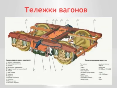 Верхнее строение пути и запчасти вагонов - ТАтат объявление